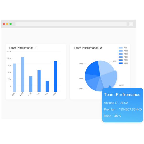 Performance analysis