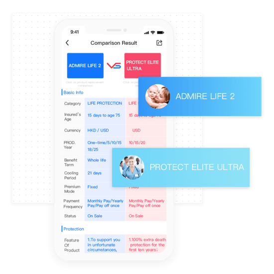 Product comparison