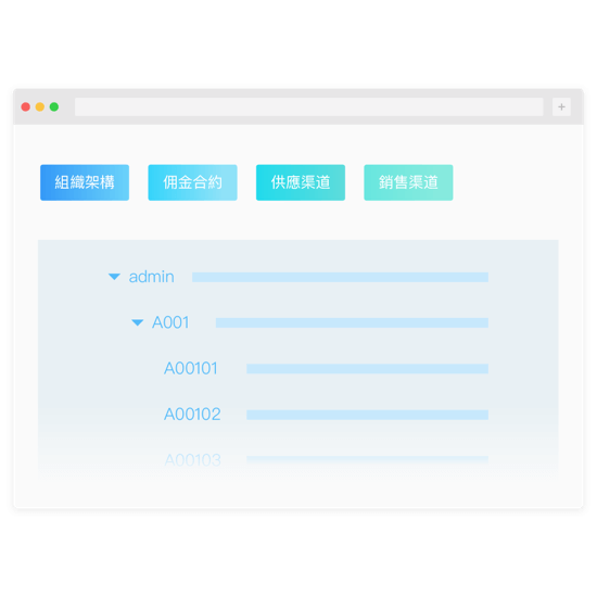 渠道管理